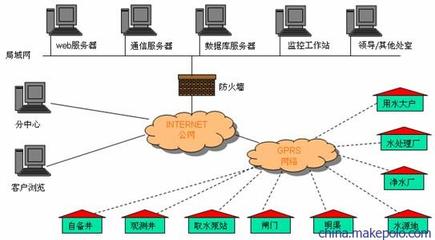 供應DATA-9201水資源管理系統(tǒng)及其遠程監(jiān)控方案——唐山平升電子技術詳解