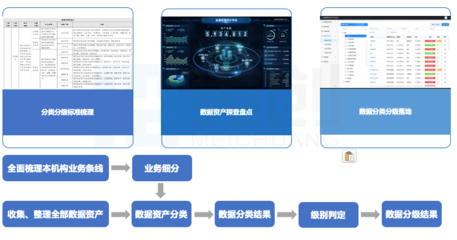 數(shù)據(jù)安全法背景下，高校如何通過“三力五步”構建數(shù)據(jù)安全建設體系