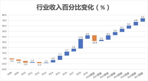 脫水研報 數(shù)據(jù)處理與網(wǎng)絡托管服務業(yè)及Macquarie Telecom Data 3服務分析