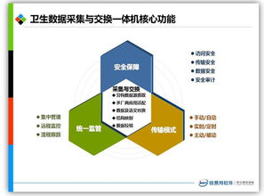 高質量數(shù)據(jù) 大數(shù)據(jù)商業(yè)價值實現(xiàn)的根本