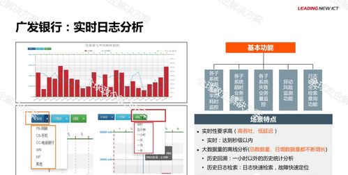 華為金融大數(shù)據(jù)解決方案在軟件開發(fā)中的應用