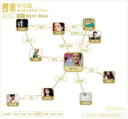 導(dǎo)航設(shè)計(jì)與信息安全軟件開(kāi)發(fā) 構(gòu)建穩(wěn)固高效的數(shù)字空間