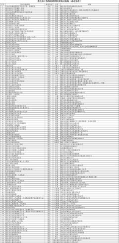 重慶公司注冊代理機構(gòu)名單(重慶公司注冊代理機構(gòu)名單查詢)