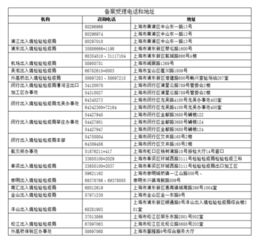 分公司注冊在上海自貿(mào)區(qū) 進(jìn)口食品收貨人備案辦理指南